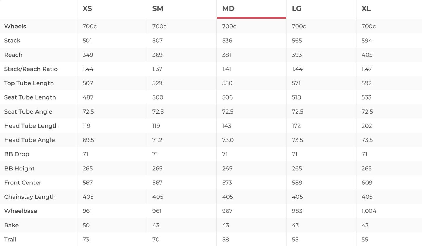 3T Strada TEAM Carbon Frame Grey/Gold M + Parts Included