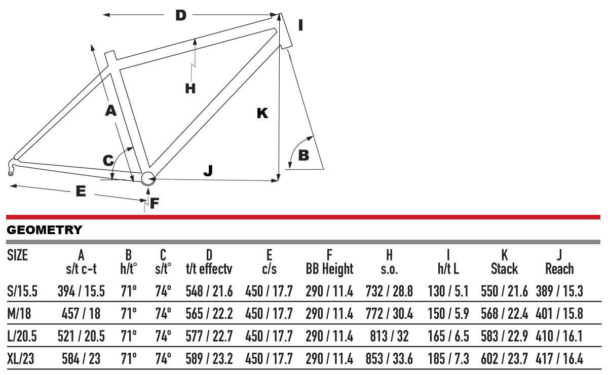 2025 KHS Urban X SC-100 650B 27.5 inch commuter bike small matte black