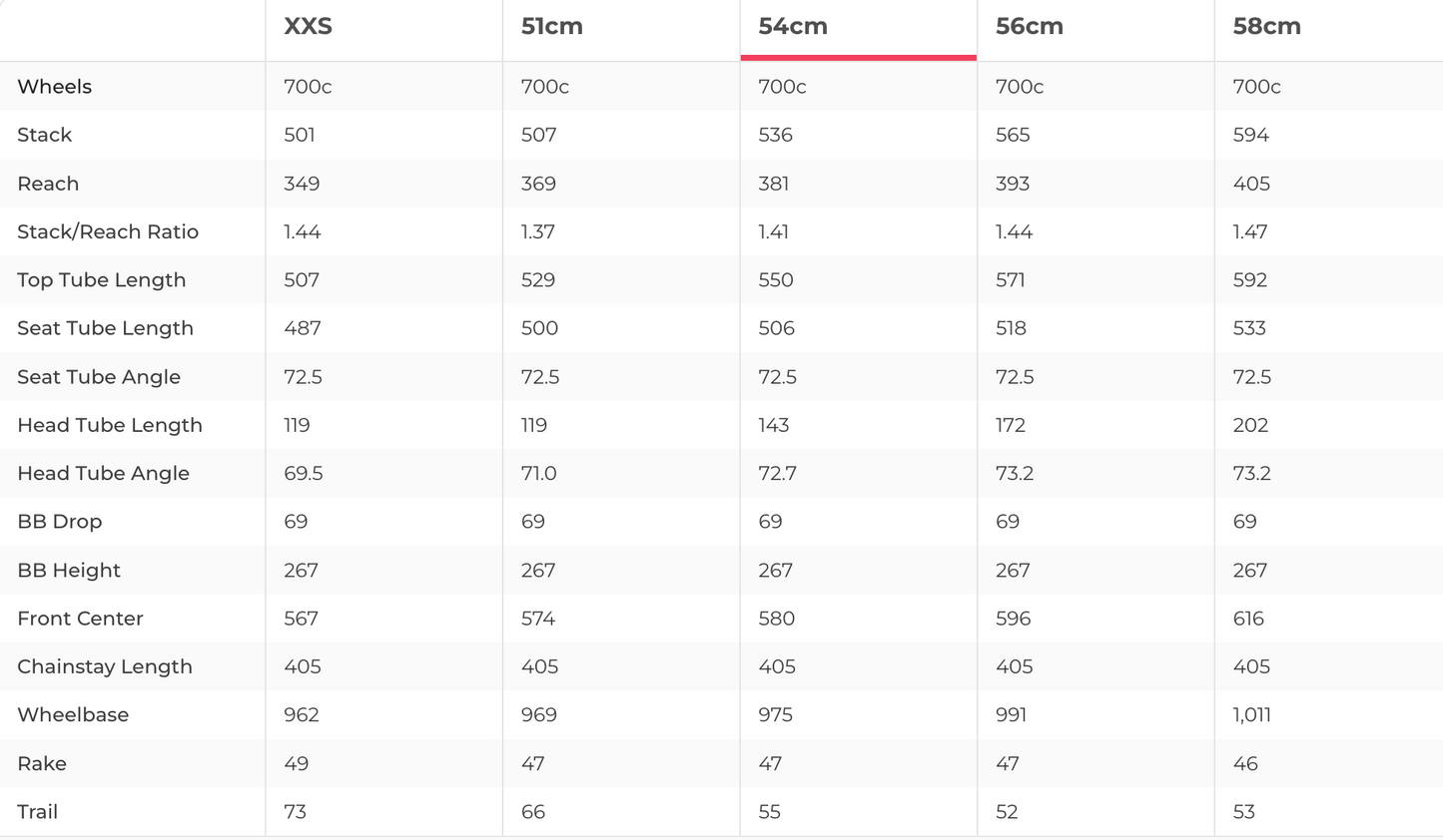 3T Strada Rival AXS 2×12 carbon road bike size 54 with SRAM Rival AXS